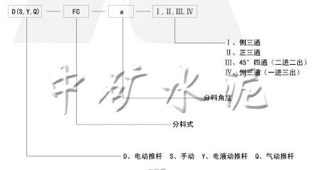  電動(dòng)、手動(dòng)、電液動(dòng)、氣動(dòng)三、四通分料閥
