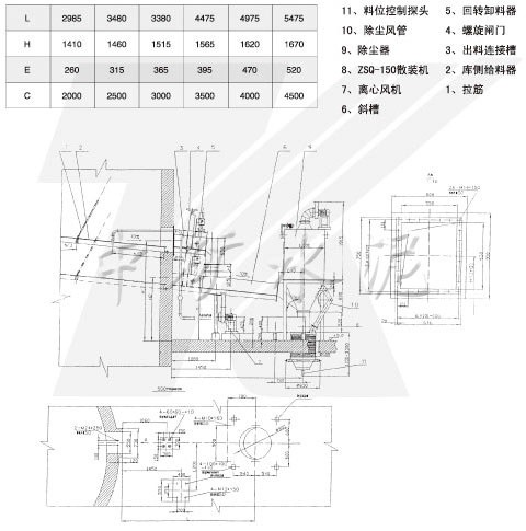 SZ-Ⅱ庫側散裝機技術參數表